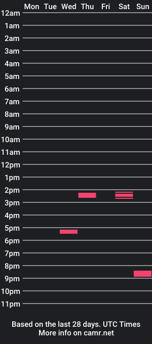 cam show schedule of carolinaboy01