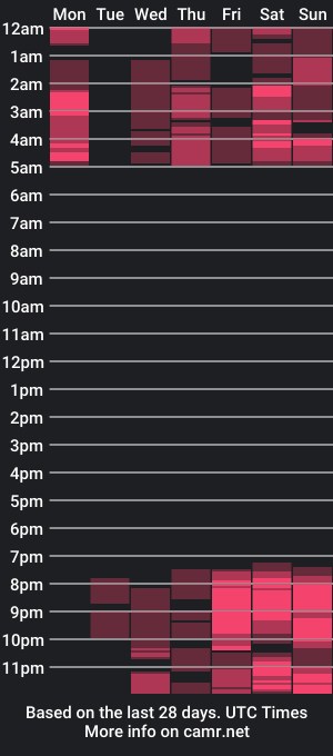 cam show schedule of carolinadia