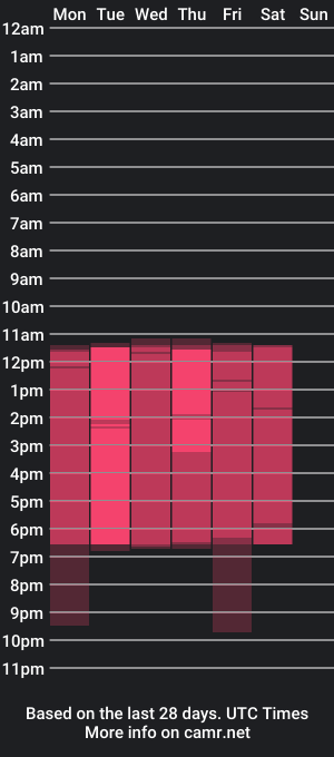 cam show schedule of carolinadixon