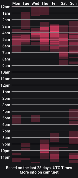 cam show schedule of carolinafox_