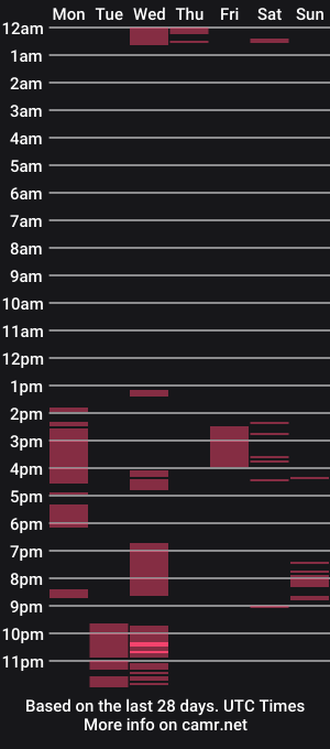 cam show schedule of carolinamurphy