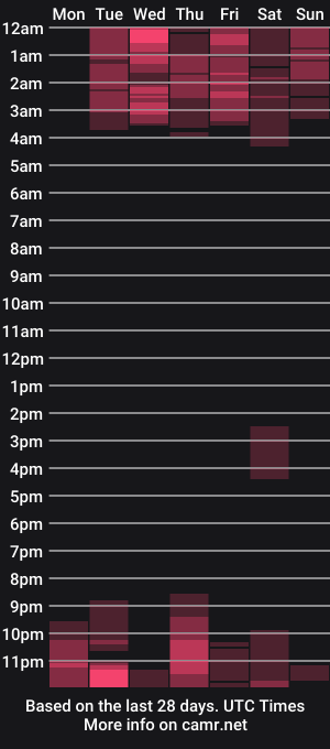 cam show schedule of carolinarossees