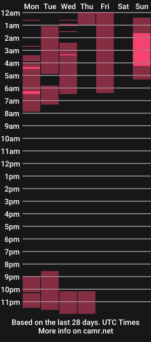 cam show schedule of carolinasweet33