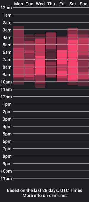 cam show schedule of caroline23_x