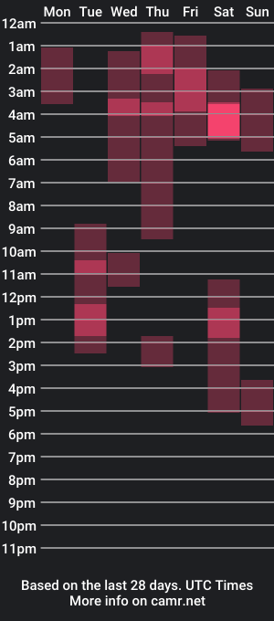 cam show schedule of caroline_blankc