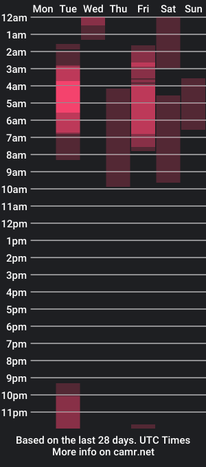 cam show schedule of caroline_cute7