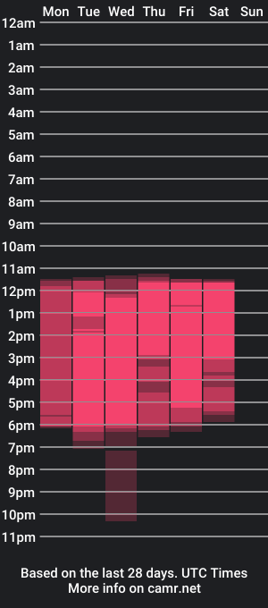 cam show schedule of caroline_dh