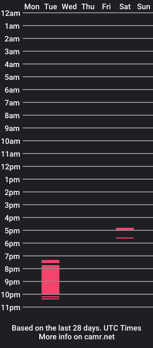 cam show schedule of caroline_flores1