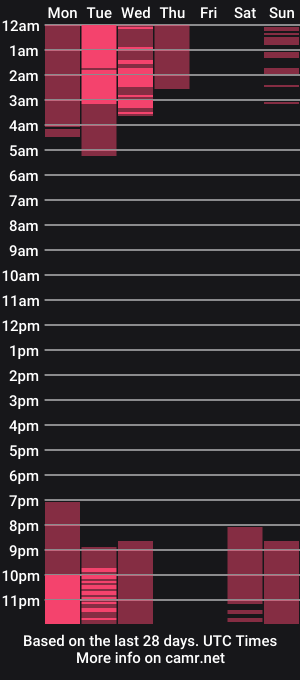 cam show schedule of caroline_host