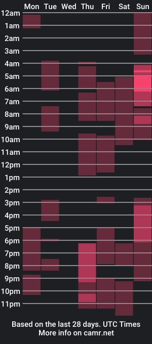 cam show schedule of caroline_jones_1