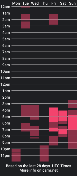 cam show schedule of caroline_lovexx