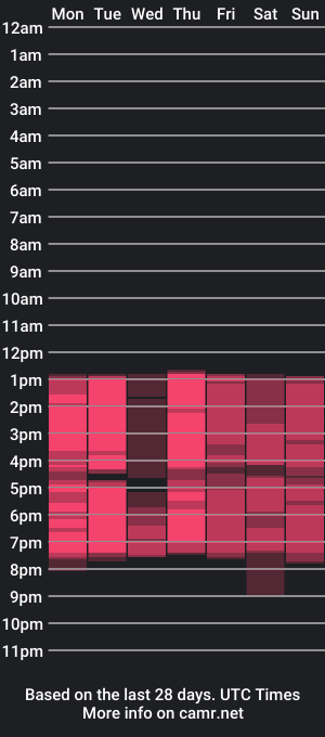 cam show schedule of caroline_maldonado