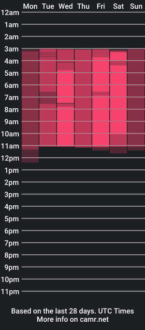 cam show schedule of caroline_mendez_