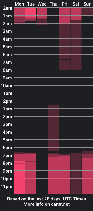 cam show schedule of caroline_nasty