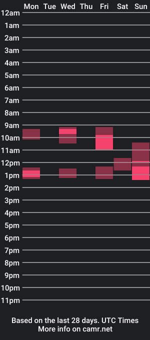 cam show schedule of caroline_steven8