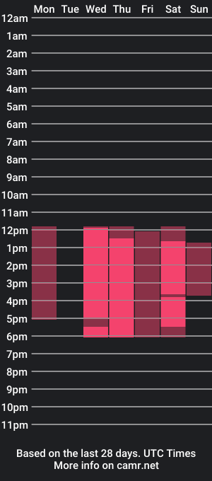 cam show schedule of carolinecute_