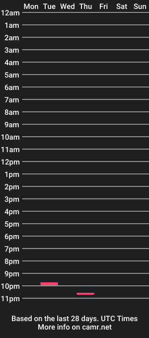 cam show schedule of carolineford76