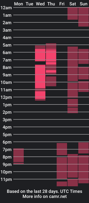 cam show schedule of carolinehille