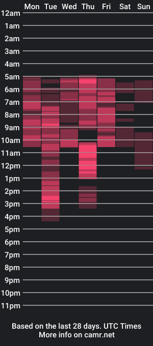 cam show schedule of carolinemill