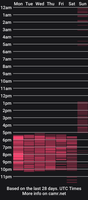 cam show schedule of carolinescoth_dl