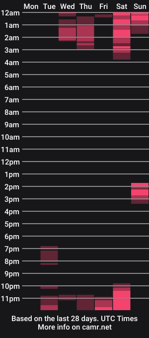 cam show schedule of caroljeager