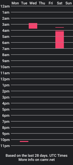 cam show schedule of caroll_luna