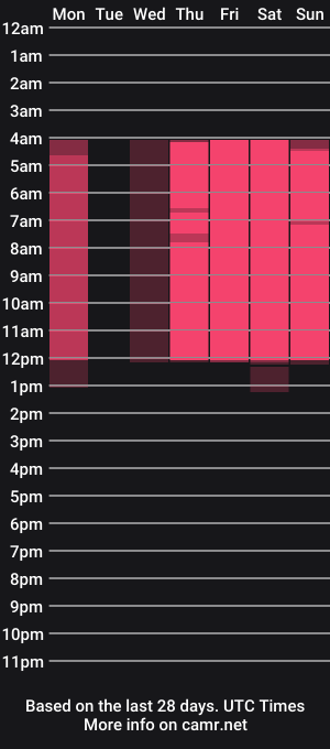cam show schedule of carollineclark