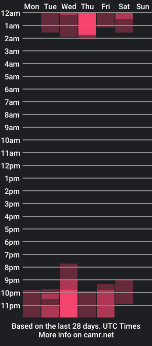 cam show schedule of carolramirez