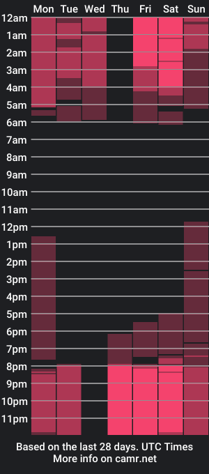 cam show schedule of carolross2