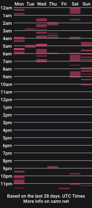 cam show schedule of carolvega_