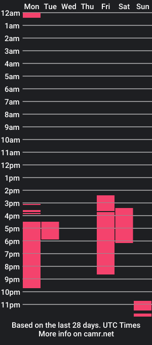 cam show schedule of carolynsweetqueer