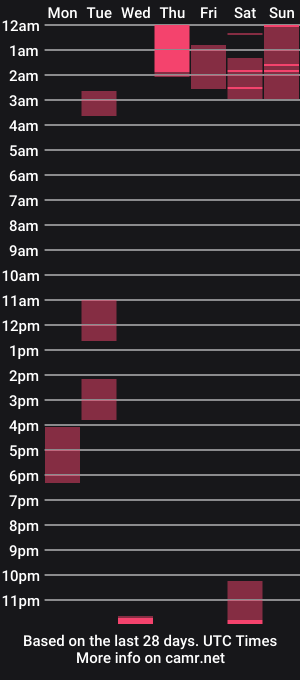 cam show schedule of caromonroy