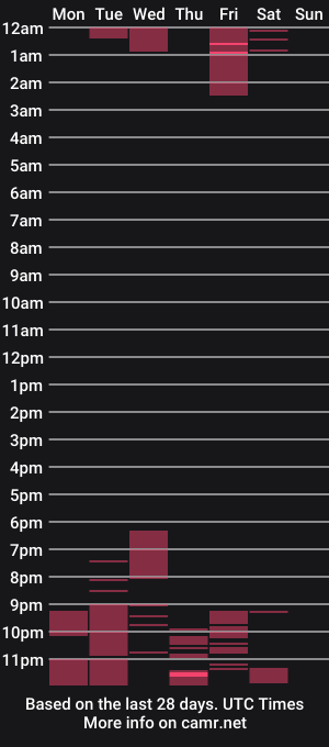 cam show schedule of caroolinne