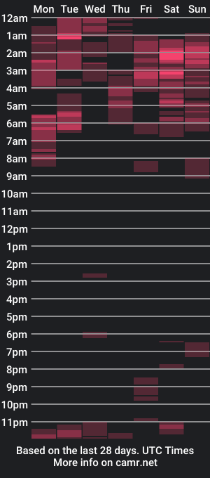 cam show schedule of carribeanq