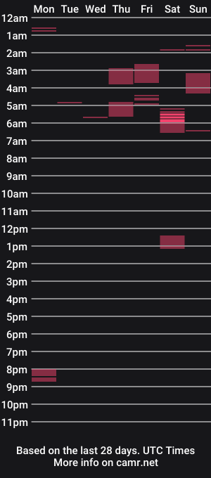 cam show schedule of carrieann6995