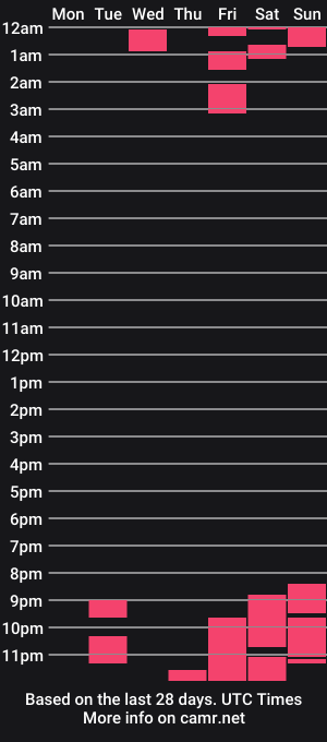 cam show schedule of carriebroun