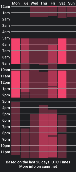 cam show schedule of carriegibson