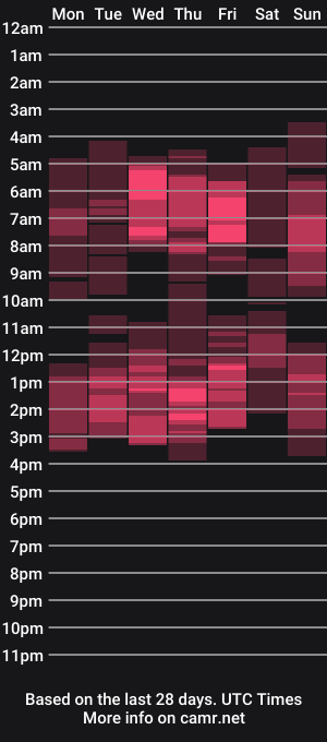 cam show schedule of carrielovex