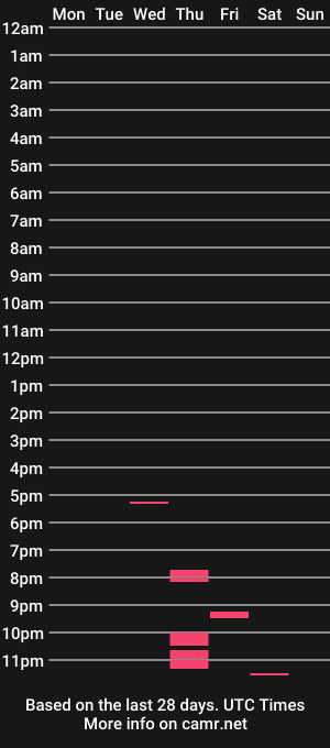 cam show schedule of carrieqpeach