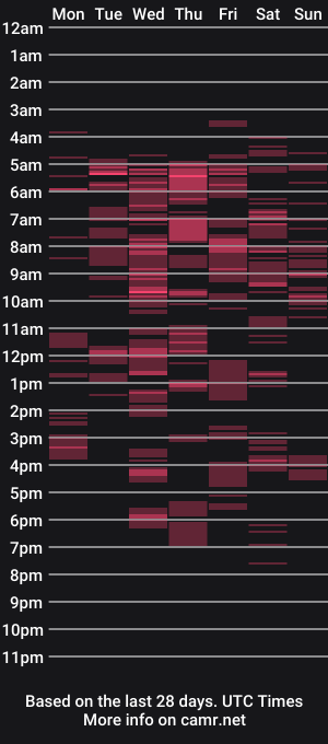 cam show schedule of carriexnutty