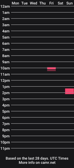 cam show schedule of carriggg