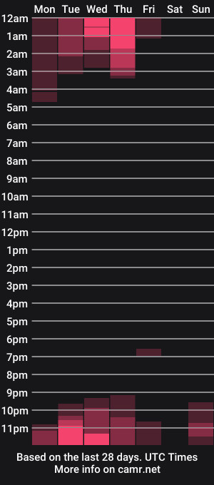 cam show schedule of carrington_07