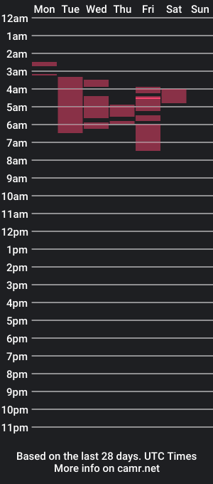 cam show schedule of carsonsgrower4