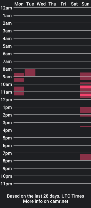 cam show schedule of cartel_254