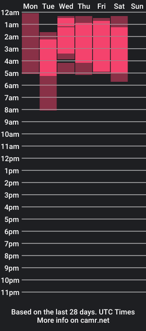 cam show schedule of carter_sam