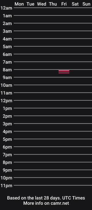 cam show schedule of cartercashout