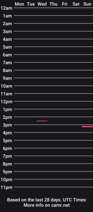 cam show schedule of carterdrops
