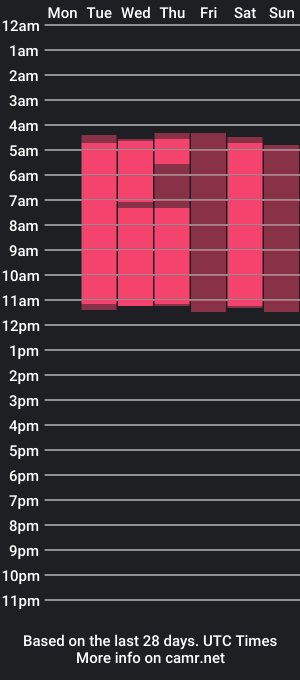 cam show schedule of carterfoxx_