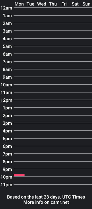 cam show schedule of cartergoldring