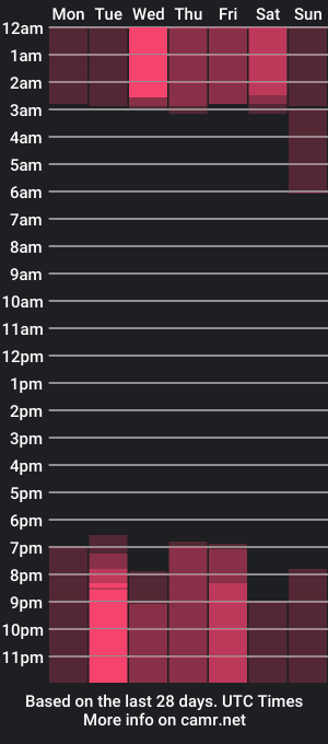 cam show schedule of carterpierce